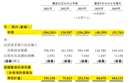 合規(guī)之劍高懸！保險(xiǎn)中介手回集團(tuán)搶跑港股IPO：靠自媒體賣保險(xiǎn)，能否長(zhǎng)久？  第21張