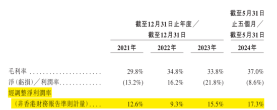 合規(guī)之劍高懸！保險(xiǎn)中介手回集團(tuán)搶跑港股IPO：靠自媒體賣保險(xiǎn)，能否長(zhǎng)久？  第22張