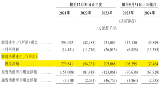 合規(guī)之劍高懸！保險(xiǎn)中介手回集團(tuán)搶跑港股IPO：靠自媒體賣保險(xiǎn)，能否長(zhǎng)久？  第23張