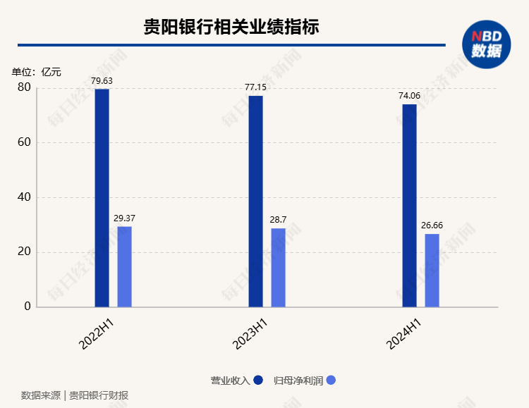 貴陽(yáng)銀行行長(zhǎng)盛軍談“房地產(chǎn)融資協(xié)調(diào)機(jī)制進(jìn)展”：一視同仁滿足不同所有制房地產(chǎn)企業(yè)合理融資需求