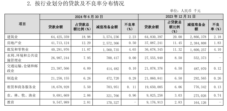 貴陽銀行行長盛軍談“房地產(chǎn)融資協(xié)調(diào)機制進展”：一視同仁滿足不同所有制房地產(chǎn)企業(yè)合理融資需求  第2張