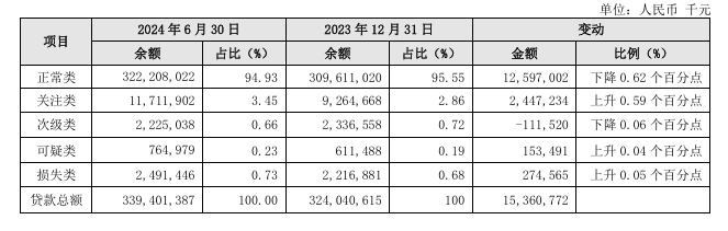 貴陽銀行行長盛軍談“房地產(chǎn)融資協(xié)調(diào)機制進展”：一視同仁滿足不同所有制房地產(chǎn)企業(yè)合理融資需求  第3張