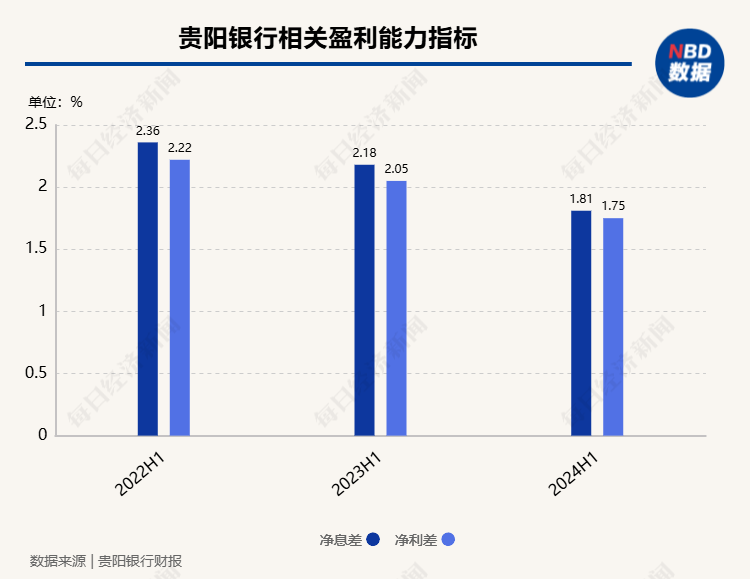 貴陽(yáng)銀行行長(zhǎng)盛軍談“房地產(chǎn)融資協(xié)調(diào)機(jī)制進(jìn)展”：一視同仁滿足不同所有制房地產(chǎn)企業(yè)合理融資需求