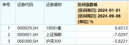 高股息頑強護盤！大金融逆市上揚，價值ETF（510030）盤中上探0.71%！機構(gòu)：高股息紅利策略或仍具吸引力  第2張