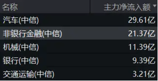 高股息頑強護盤！大金融逆市上揚，價值ETF（510030）盤中上探0.71%！機構(gòu)：高股息紅利策略或仍具吸引力  第3張