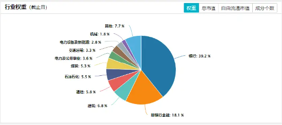 高股息頑強護盤！大金融逆市上揚，價值ETF（510030）盤中上探0.71%！機構(gòu)：高股息紅利策略或仍具吸引力  第4張