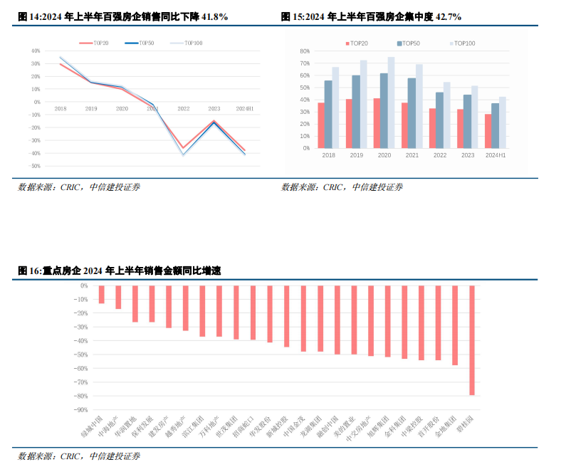 中信建投：當(dāng)前房地產(chǎn)行業(yè)尚處調(diào)整之中 穿越周期能力尤為重要