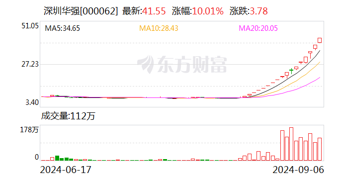 華為海思大牛股發(fā)布風險提示公告！公司股價漲幅較大存在市場情緒過熱風險|盤后公告集錦