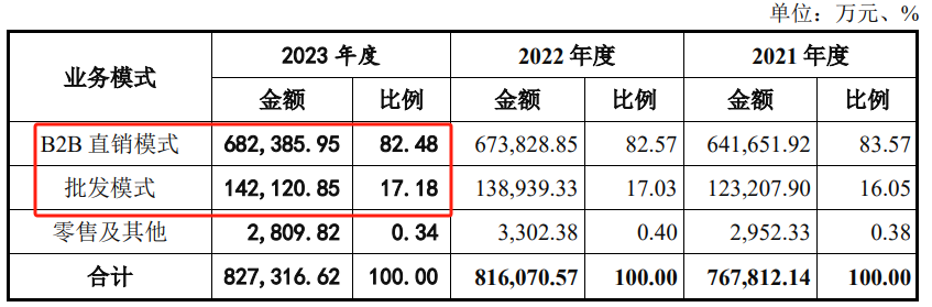 問詢一年多未回復，IPO終止！