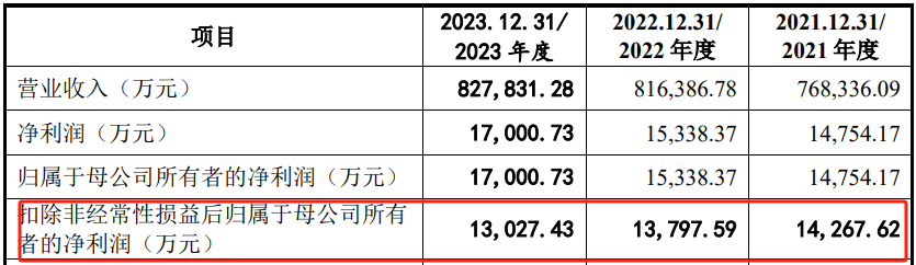 問詢一年多未回復，IPO終止！