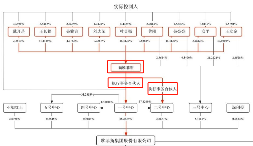 問詢一年多未回復，IPO終止！