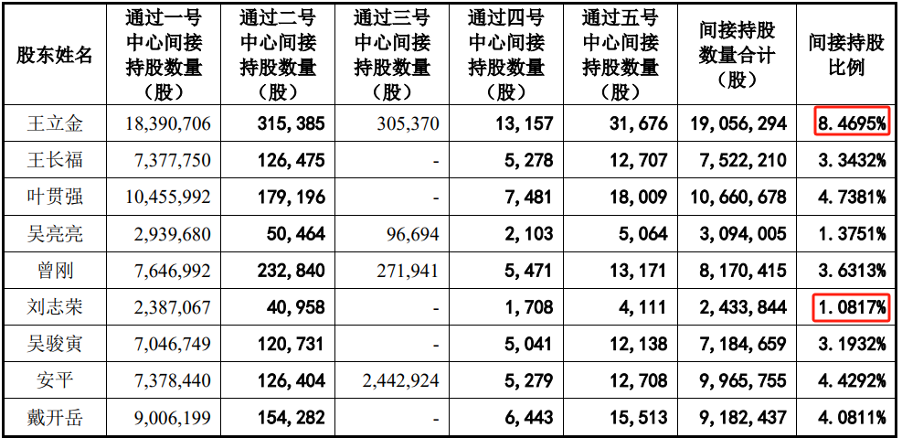 問詢一年多未回復，IPO終止！