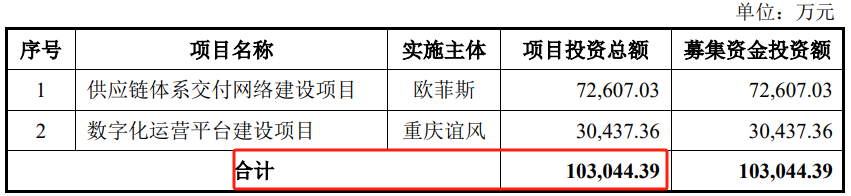 問詢一年多未回復，IPO終止！