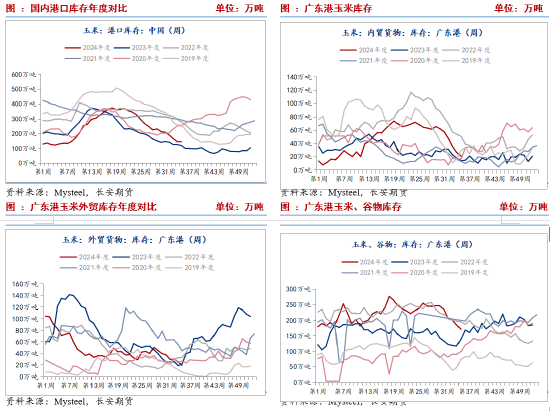 長安期貨劉琳：階段性供需寬松 短期價格或表現(xiàn)弱勢