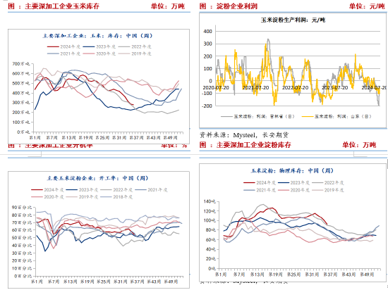 長安期貨劉琳：階段性供需寬松 短期價格或表現(xiàn)弱勢