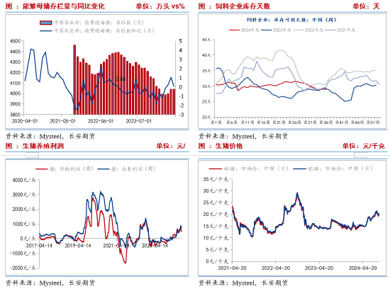 長安期貨劉琳：階段性供需寬松 短期價格或表現(xiàn)弱勢