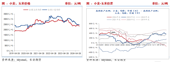 長安期貨劉琳：階段性供需寬松 短期價格或表現(xiàn)弱勢