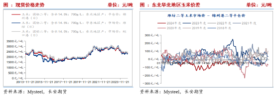 長安期貨劉琳：階段性供需寬松 短期價格或表現(xiàn)弱勢