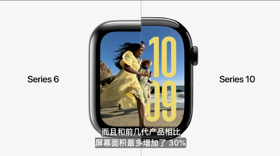 史上最大屏幕Apple Watch官宣發(fā)布，屏幕面積增加30%