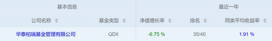 被基民吐槽史上最佳QDII 華泰柏瑞亞洲領(lǐng)導(dǎo)企業(yè)混合三年虧了62%