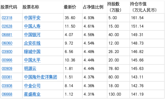 被基民吐槽史上最佳QDII 華泰柏瑞亞洲領(lǐng)導(dǎo)企業(yè)混合三年虧了62%