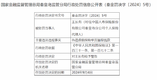 中國(guó)人壽保險(xiǎn)秦皇島分公司王長(zhǎng)有被罰：偽造虛假保險(xiǎn)單頁(yè)騙取錢款