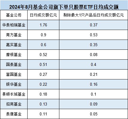 10只A500ETF不買(mǎi)哪個(gè)？銀華基金迷你ETF扎堆：41只非貨ETF中29只規(guī)模不足2億，占比70%！銀華A500ETF你敢買(mǎi)嗎