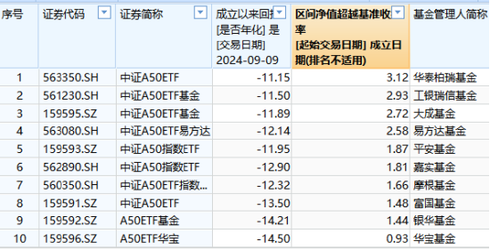 10只A500ETF不買(mǎi)哪個(gè)？銀華基金迷你ETF扎堆：41只非貨ETF中29只規(guī)模不足2億，占比70%！銀華A500ETF你敢買(mǎi)嗎