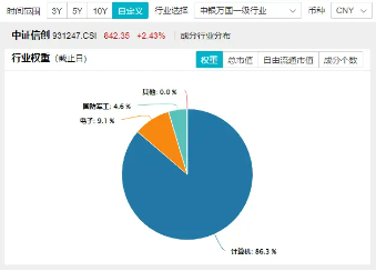 A股午后大逆轉(zhuǎn)！兩大巨頭“神仙打架”，華為概念股大爆發(fā)，信創(chuàng)ETF基金（562030）盤中豪漲3.32%