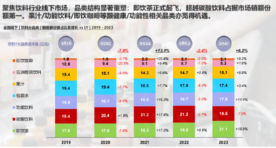 900億東鵬飲料虛假繁榮?預(yù)收款大跌40% 有無(wú)渠道壓貨做業(yè)績(jī)抬市值|深度