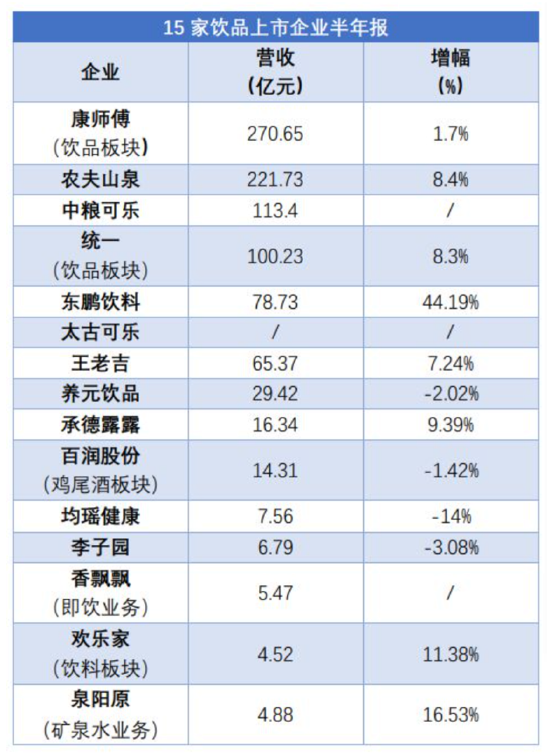 900億東鵬飲料虛假繁榮?預(yù)收款大跌40% 有無(wú)渠道壓貨做業(yè)績(jī)抬市值|深度