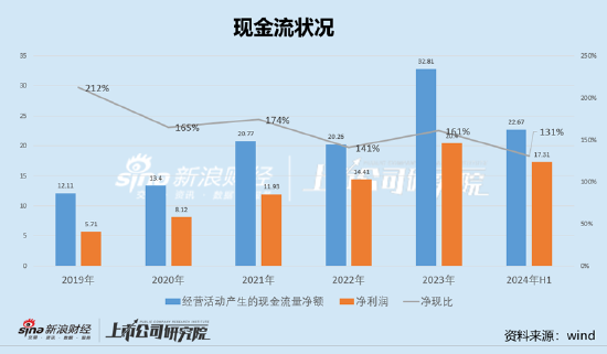 900億東鵬飲料虛假繁榮?預(yù)收款大跌40% 有無(wú)渠道壓貨做業(yè)績(jī)抬市值|深度