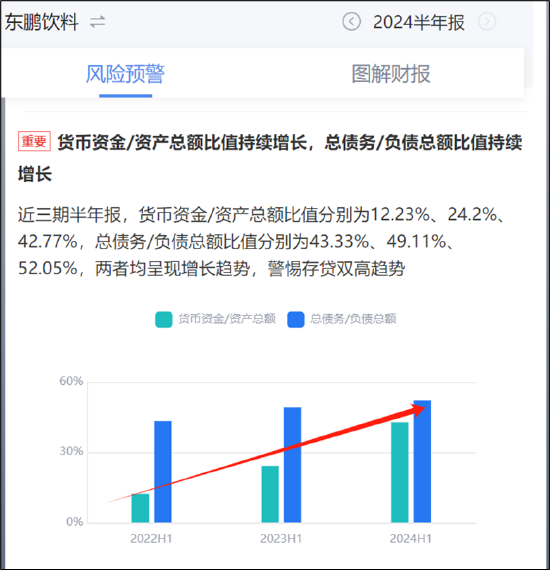 900億東鵬飲料虛假繁榮?預(yù)收款大跌40% 有無(wú)渠道壓貨做業(yè)績(jī)抬市值|深度  第9張