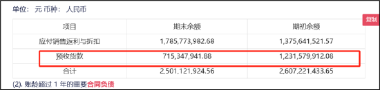 900億東鵬飲料虛假繁榮?預(yù)收款大跌40% 有無(wú)渠道壓貨做業(yè)績(jī)抬市值|深度  第10張