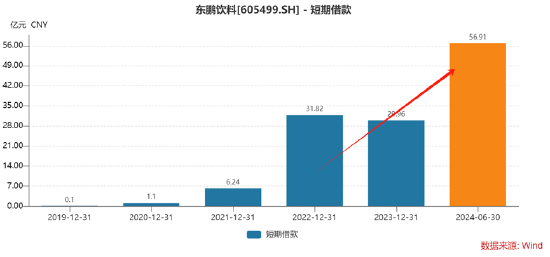 900億東鵬飲料虛假繁榮?預(yù)收款大跌40% 有無(wú)渠道壓貨做業(yè)績(jī)抬市值|深度  第11張