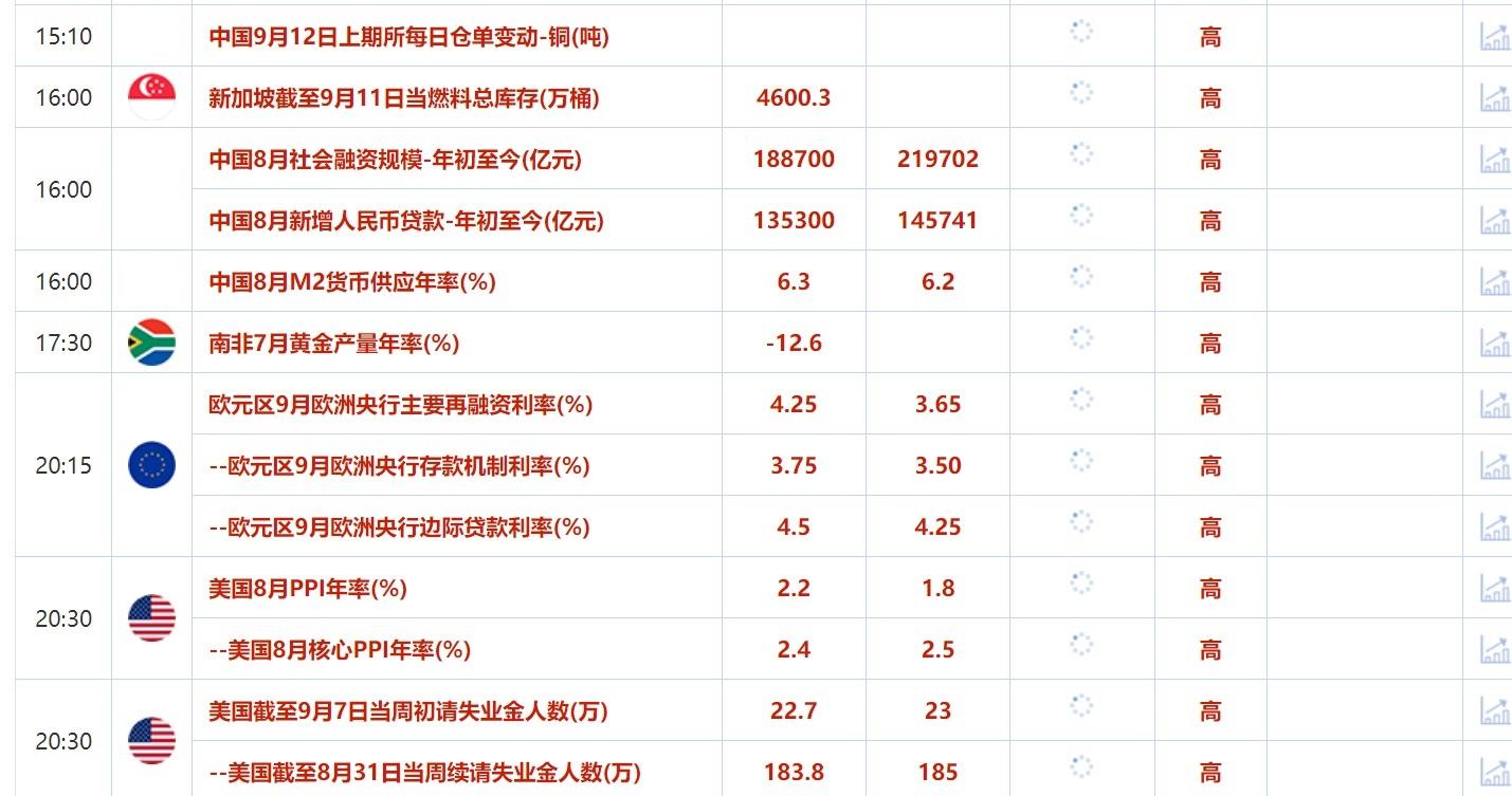 9月12日財(cái)經(jīng)早餐：首辯后哈里斯競選前景改善，8月通脹升溫降低大幅降息可能