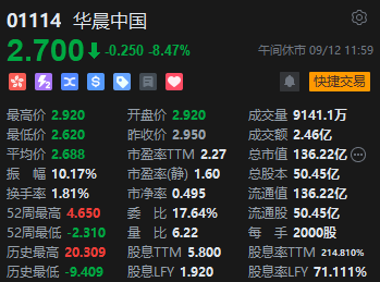 午評：港股恒指漲0.97% 恒生科指漲1.35%藥明康德漲超7%