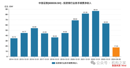 中信證券投行負(fù)責(zé)人馬堯離職，將出任中信集團(tuán)副總經(jīng)理？  第5張