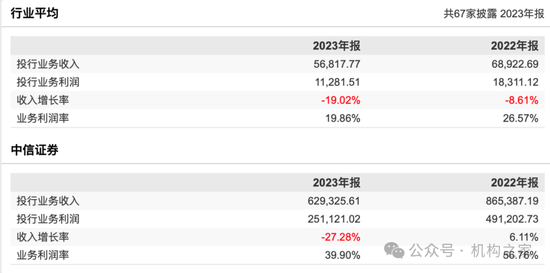 中信證券投行負(fù)責(zé)人馬堯離職，將出任中信集團(tuán)副總經(jīng)理？  第6張