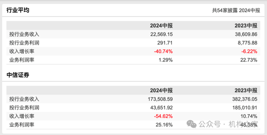 中信證券投行負(fù)責(zé)人馬堯離職，將出任中信集團(tuán)副總經(jīng)理？  第7張