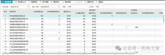 中信證券投行負(fù)責(zé)人馬堯離職，將出任中信集團(tuán)副總經(jīng)理？  第8張