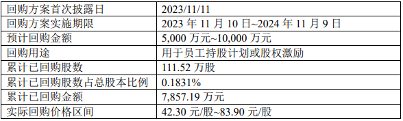 股價業(yè)績“雙殺”之下 “家居一哥”歐派家居走下神壇加速轉(zhuǎn)型