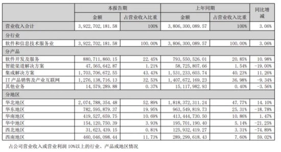 南天信息跨過門檻