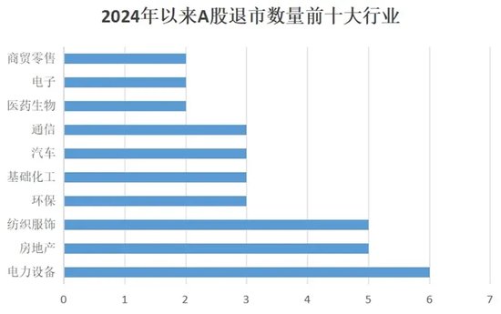 2024年，誰在退市名單上？