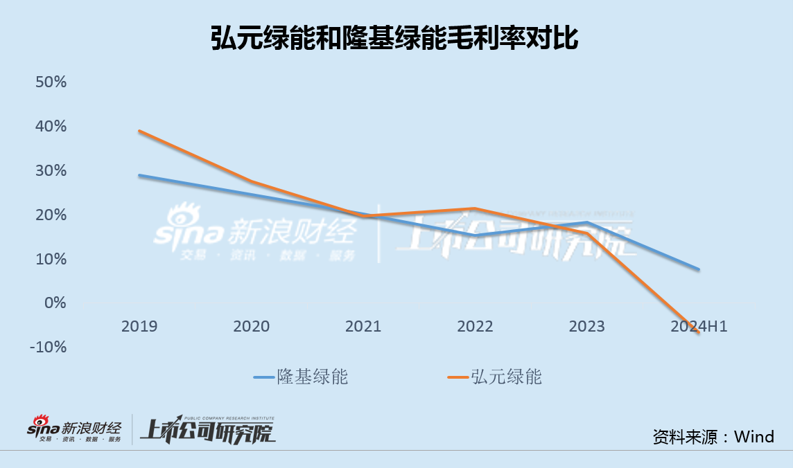 弘元綠能虧損超預(yù)期全產(chǎn)業(yè)鏈布局受質(zhì)疑 470億激進擴張風險向供應(yīng)商和定增股東轉(zhuǎn)嫁