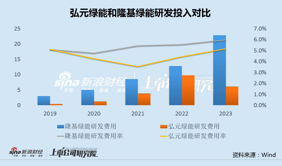 弘元綠能虧損超預(yù)期全產(chǎn)業(yè)鏈布局受質(zhì)疑 470億激進擴張風險向供應(yīng)商和定增股東轉(zhuǎn)嫁