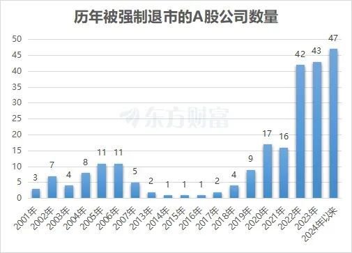 突發(fā)！*ST美尚鐵定退市，老板曾800億坐莊