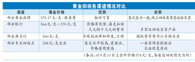 金價又創(chuàng)新高，有人把龍鳳鐲都“套現(xiàn)”了，有人還想等等，到底怎樣變現(xiàn)最劃算？