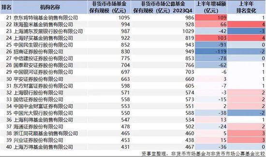 螞蟻斷層第一，公募資管“變天”了（附完整榜單）