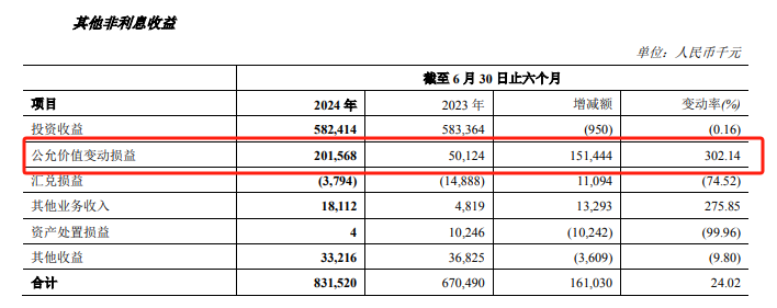 不良貸款率A股銀行最高，鄭州銀行正甩賣150億低效益資產(chǎn)